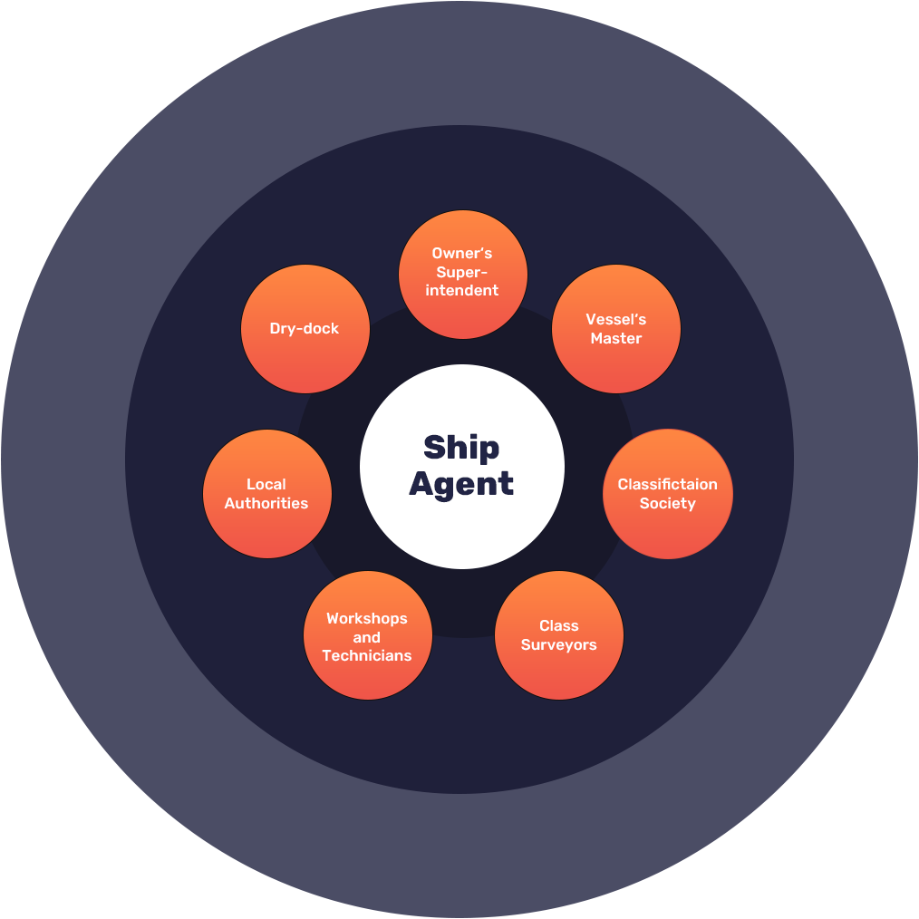 shipping-coordination
